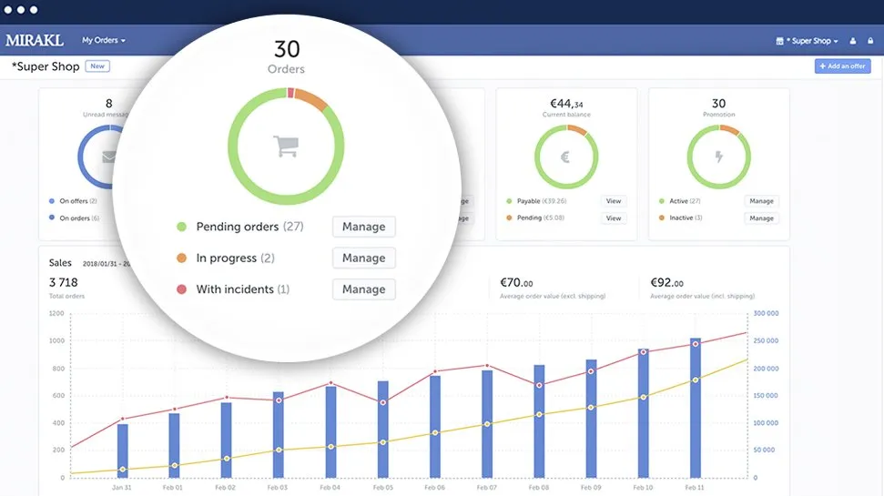SAP Commerce Marketplace Management by Mirakl3.jpg