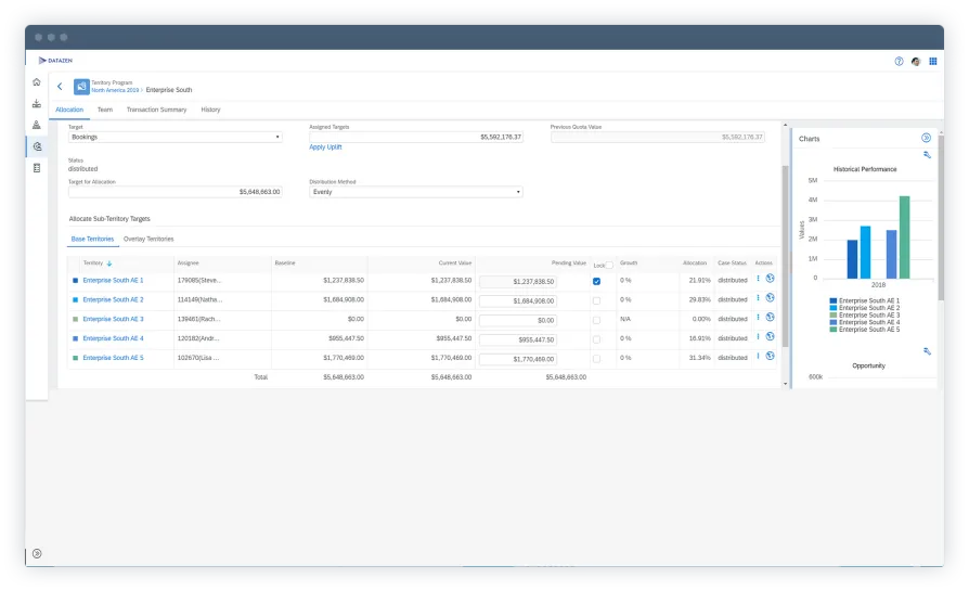 SAP SuccessFactors Territory and Quota.png