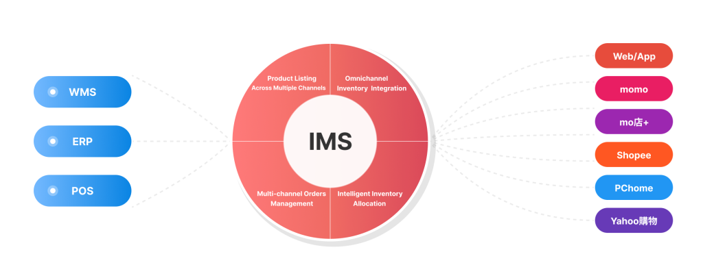 IMS-2_en.webp