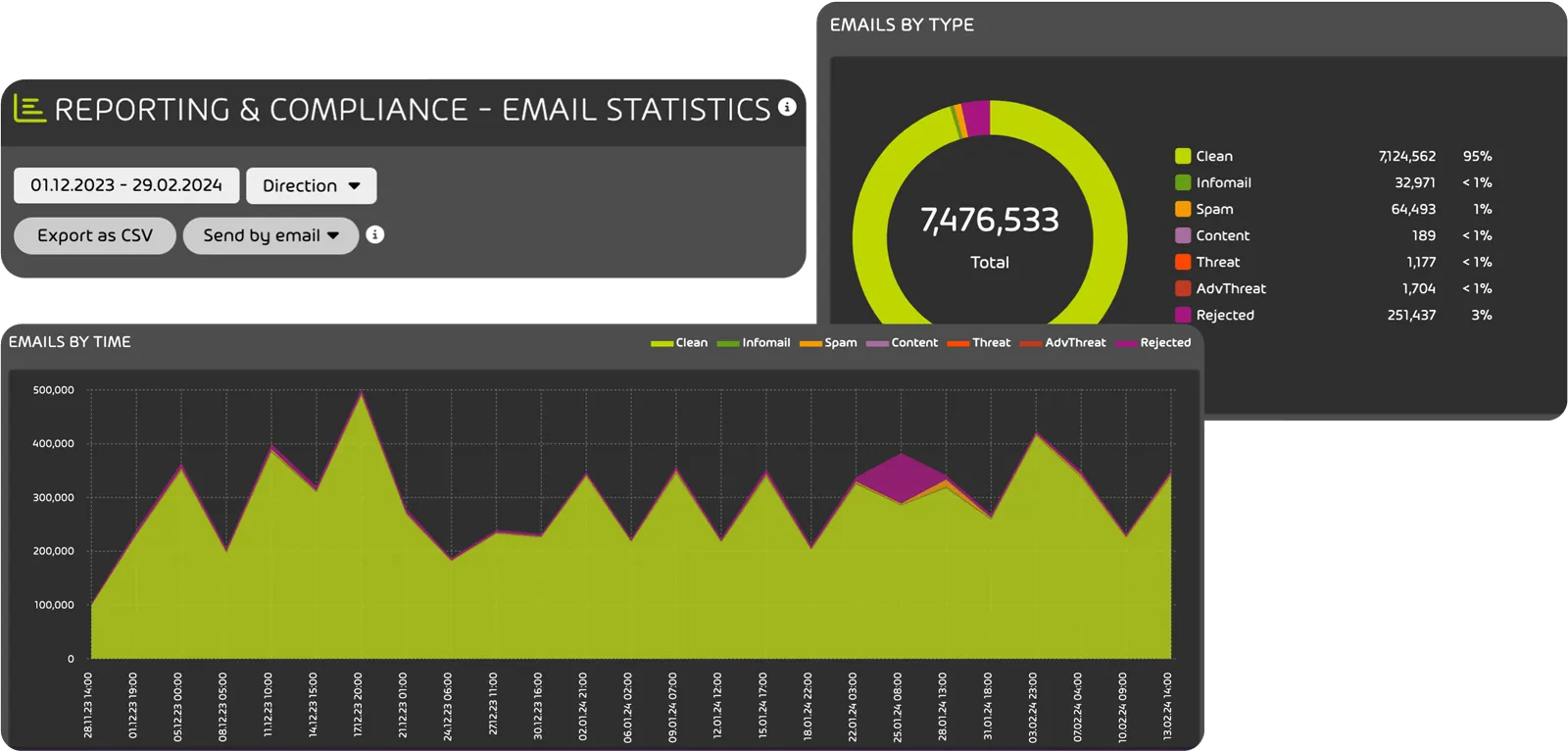 Mockup-Email-Security-Dashboard.png