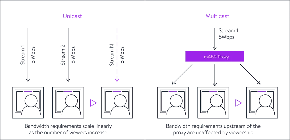 multicast-abr-diagram.png