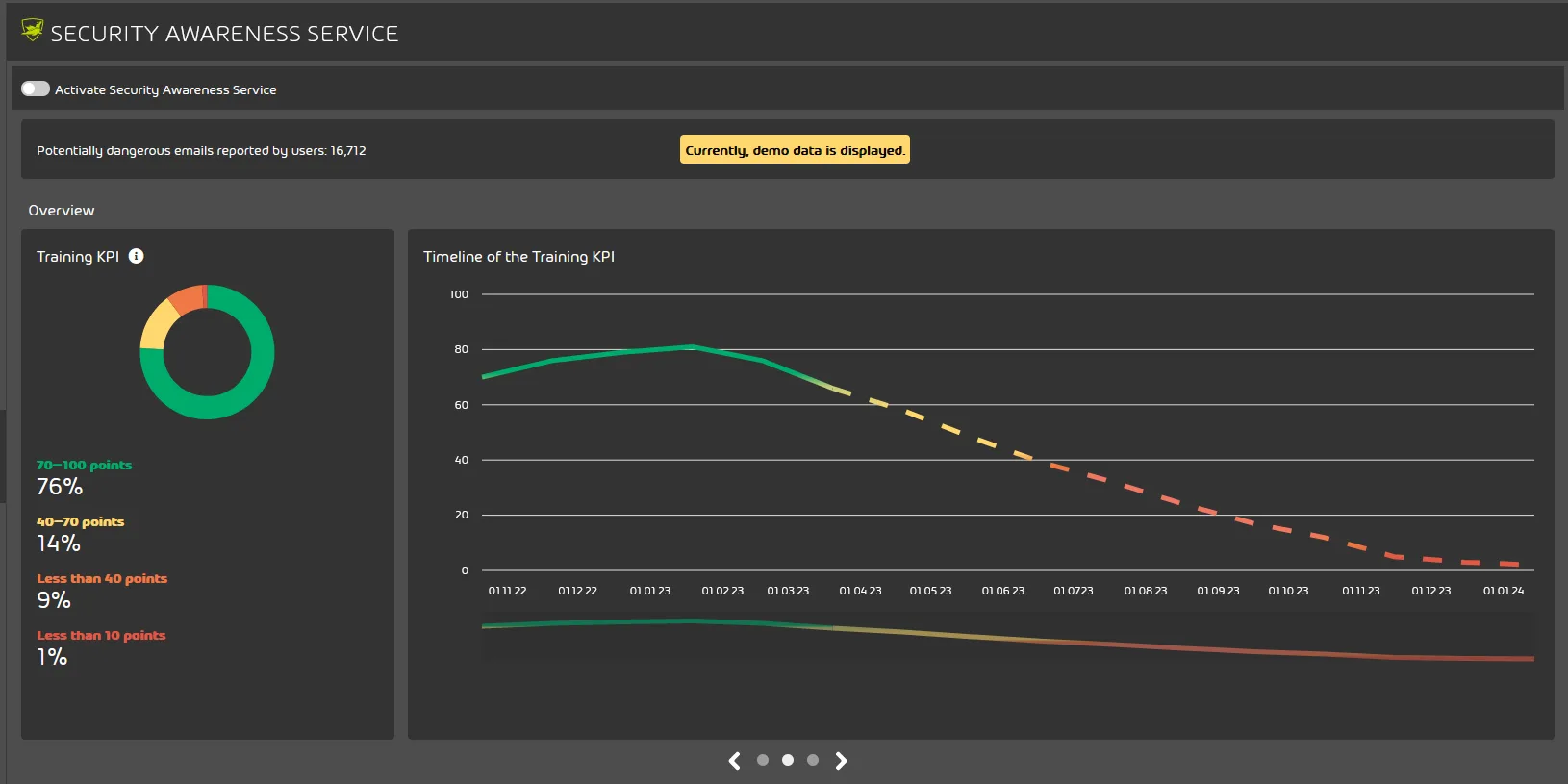 Awareness-Dashboard-2-Training-KPI-png.webp