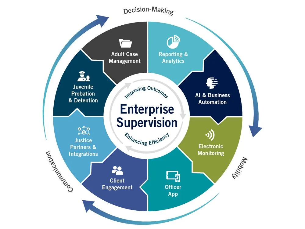 Enterprise-Supervision-Feature-Wheel-Graphic.jpg