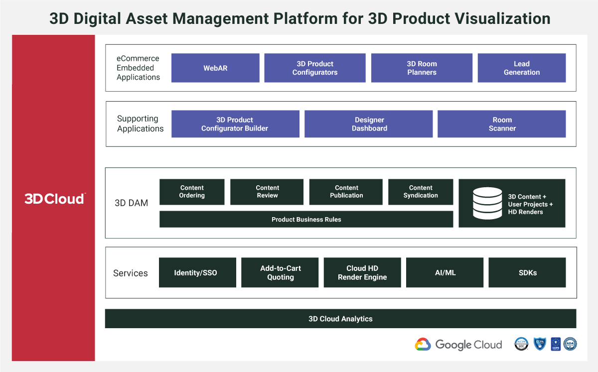 3D-Digital-Asset-Management-Platform-for-3D-Product-Visualization-1.webp