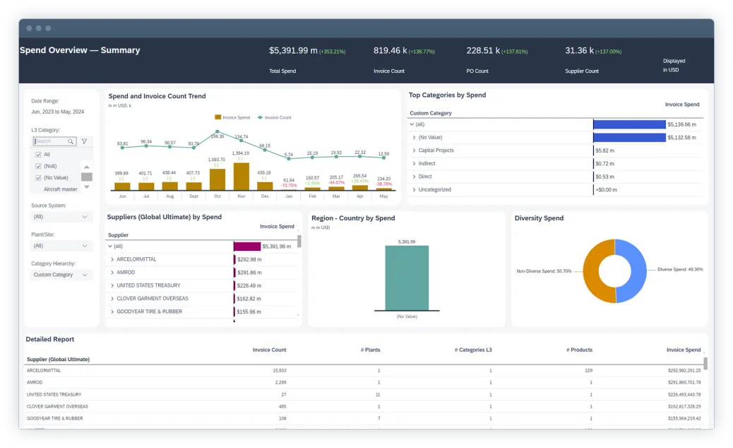 SAP Spend Control Tower.png