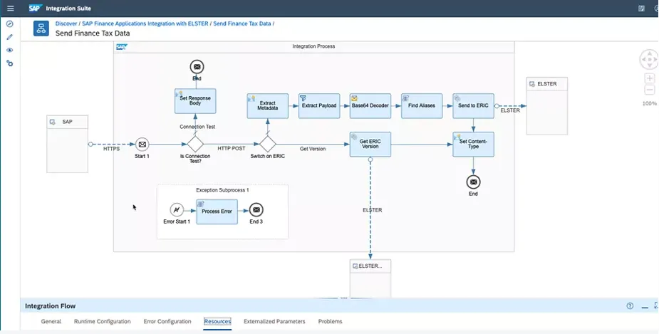 SAP Integration Suite.png