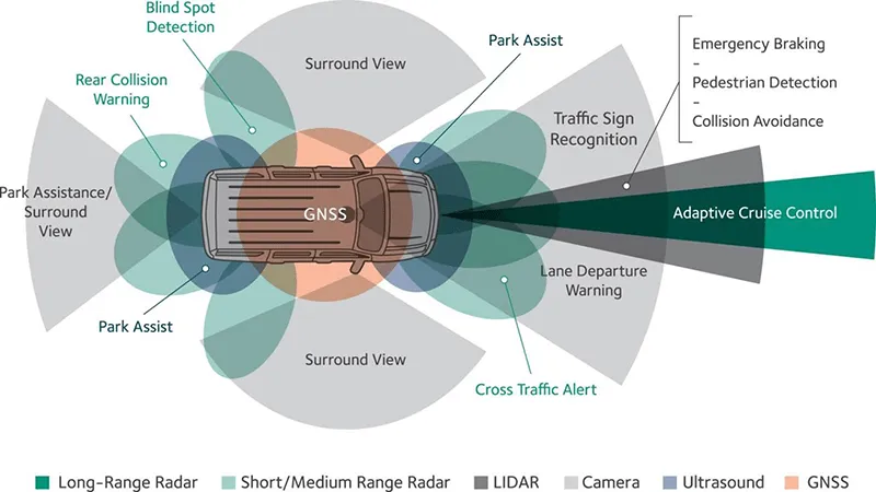 NovAtel-announces-automotive-GNSS-positioning-module-for-ADAS-and-autonomy.png