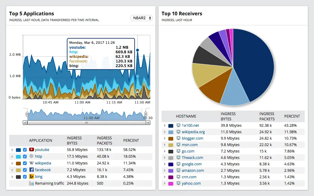 Network_Bandwidth_Monitor_-_Monitoring_Software_Use_case_type_1_3_Features_Array_Item_-_features_item_image.webp