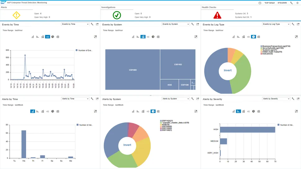 SAP Enterprise Threat Detection2.png