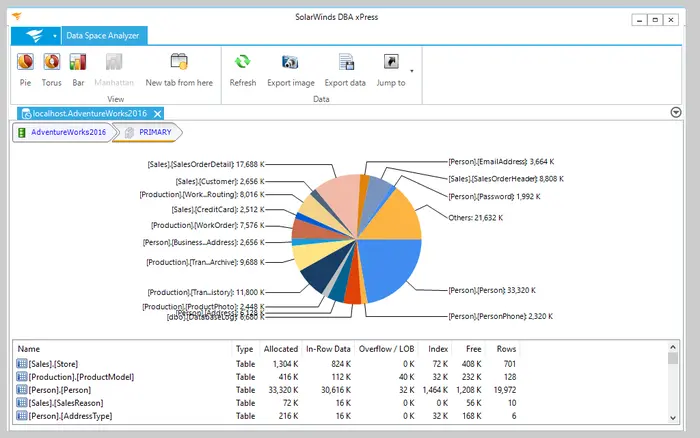 dbax-data-space-analyzer-all-tables.webp
