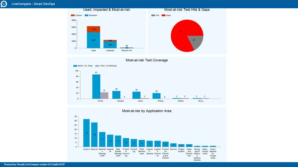 SAP Change Impact Analysis by Tricentis.jpg
