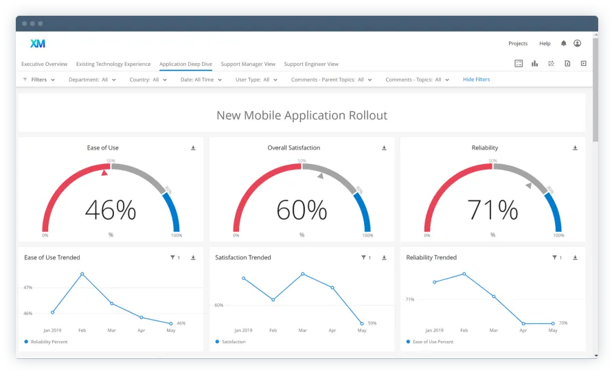 SAP Employee Technology Experience by Qualtrics2.png