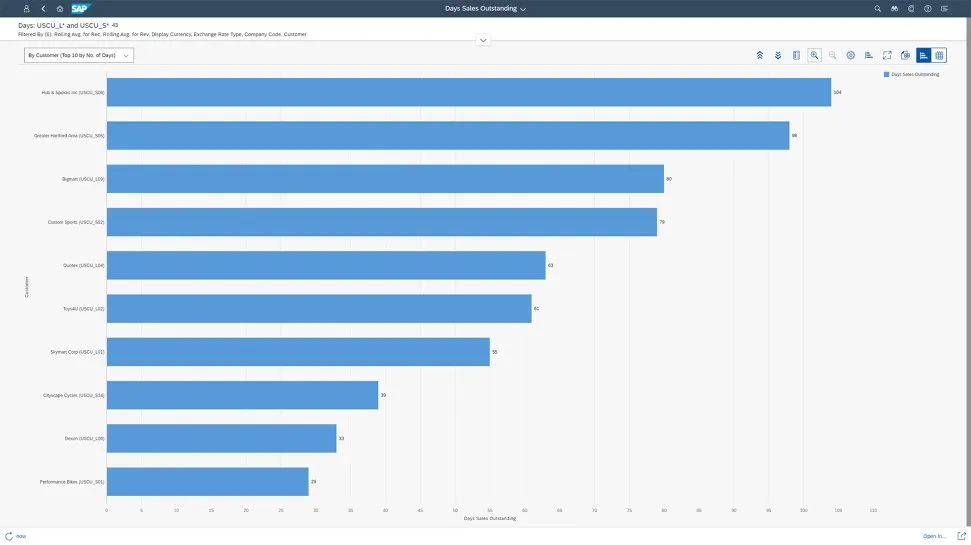 SAP S4HANA Cloud for receivables management5.jpg