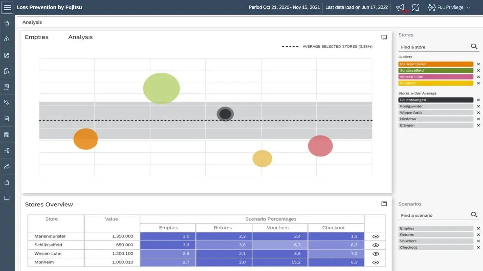 SAP Loss Prevention by Fujitsu4.jpg