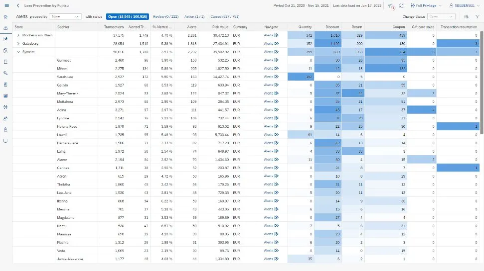SAP Loss Prevention by Fujitsu2.jpg