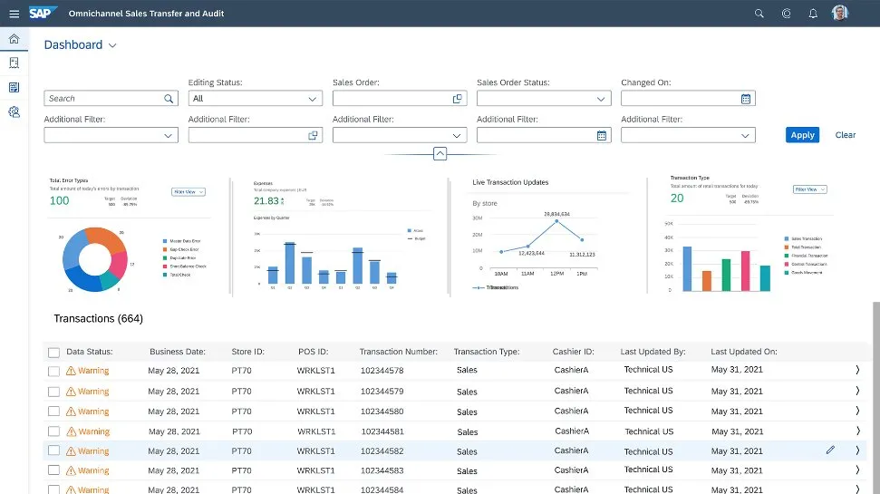 SAP Omnichannel Sales Transfer and Audit.jpg