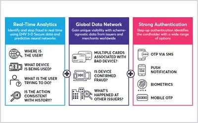 th-sb-fight-fraud-and-keep-cardholders-spending-with-data-science.jpg