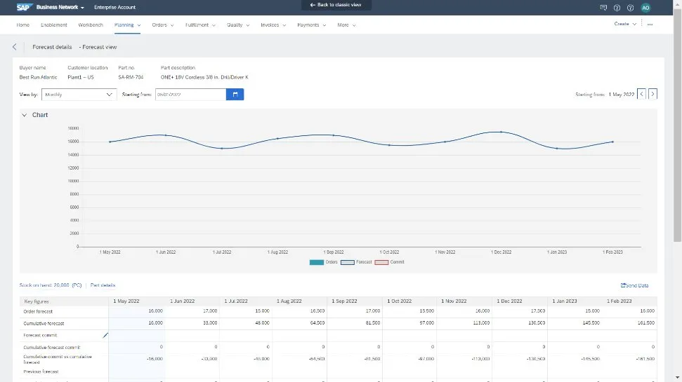 SAP Business Network Planning Collaboration.jpg