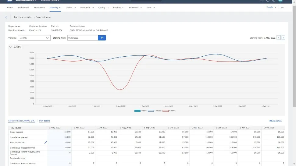 SAP Business Network Planning Collaboration2.jpg