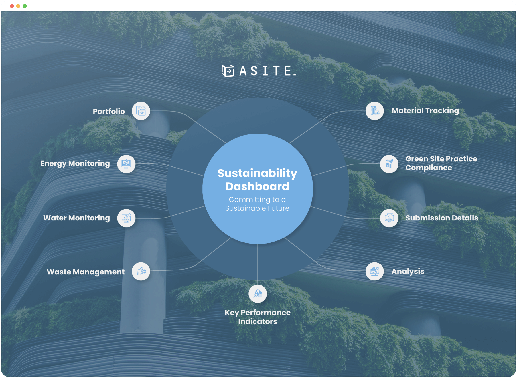 3. Sustainability Dashboard.webp