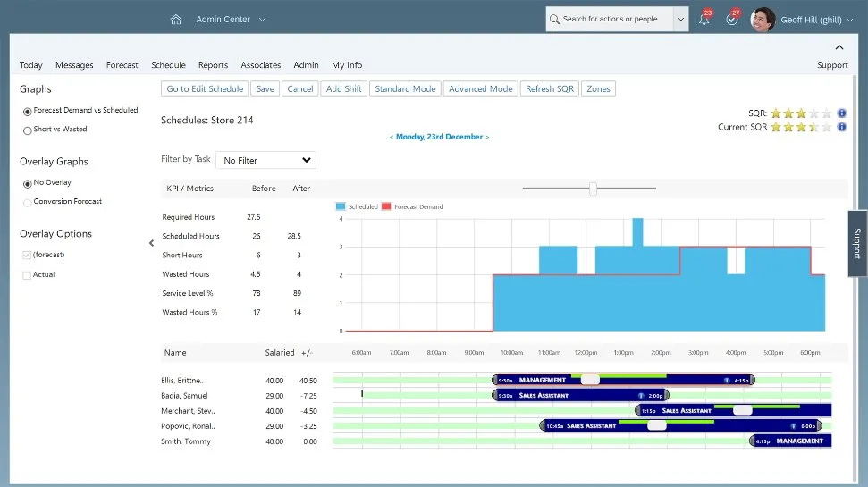 SAP Workforce Forecasting and Scheduling by WorkForce Software.jpg
