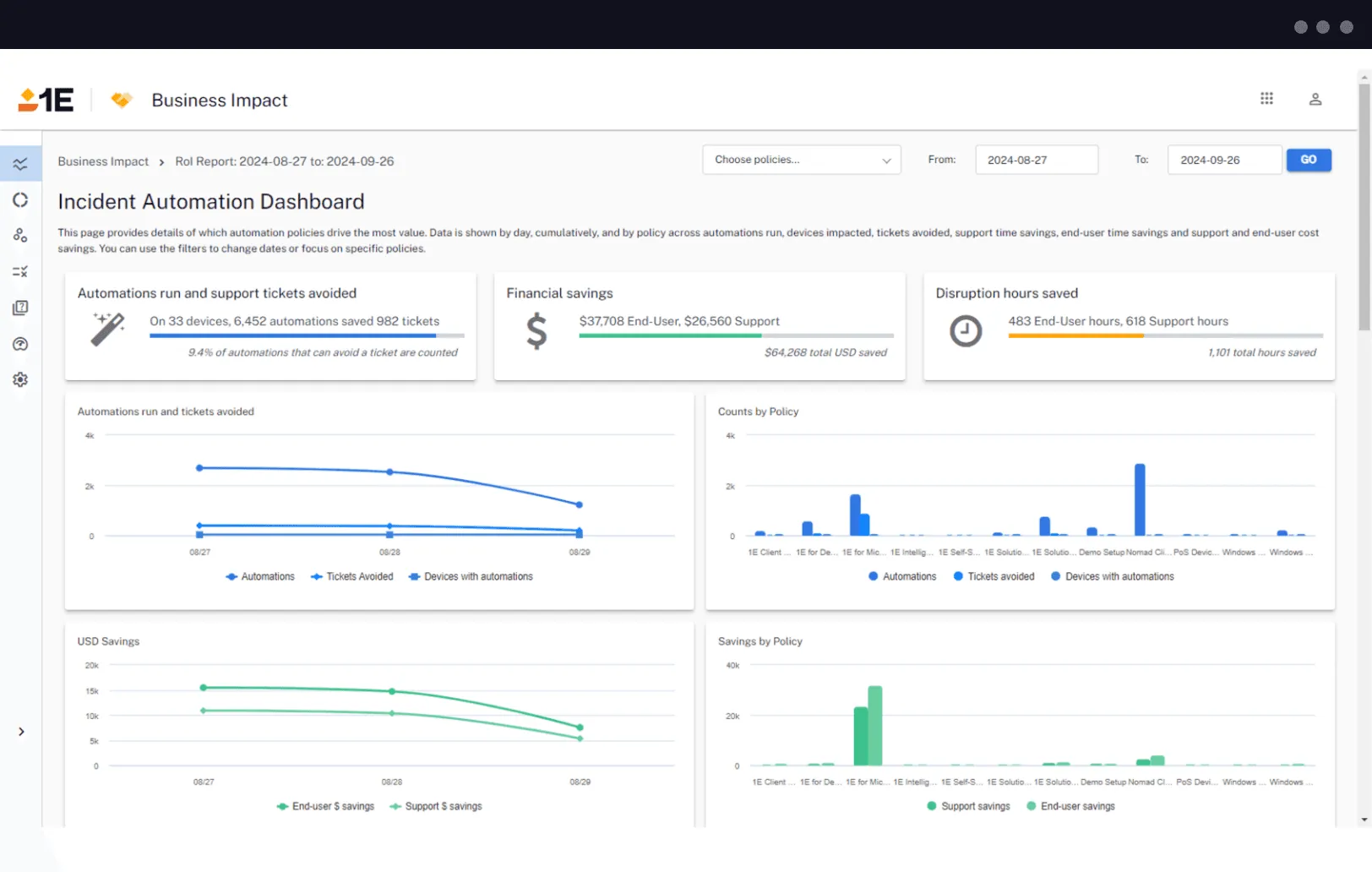 1E-Business-Impact-Incident-Automation-Dashboard.png
