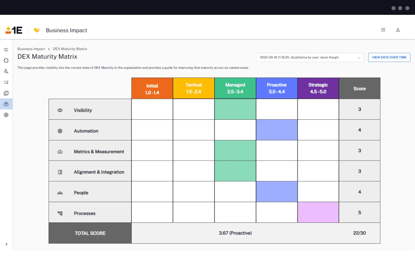 1E-Business-Impact-DEX-Maturity-Model.png