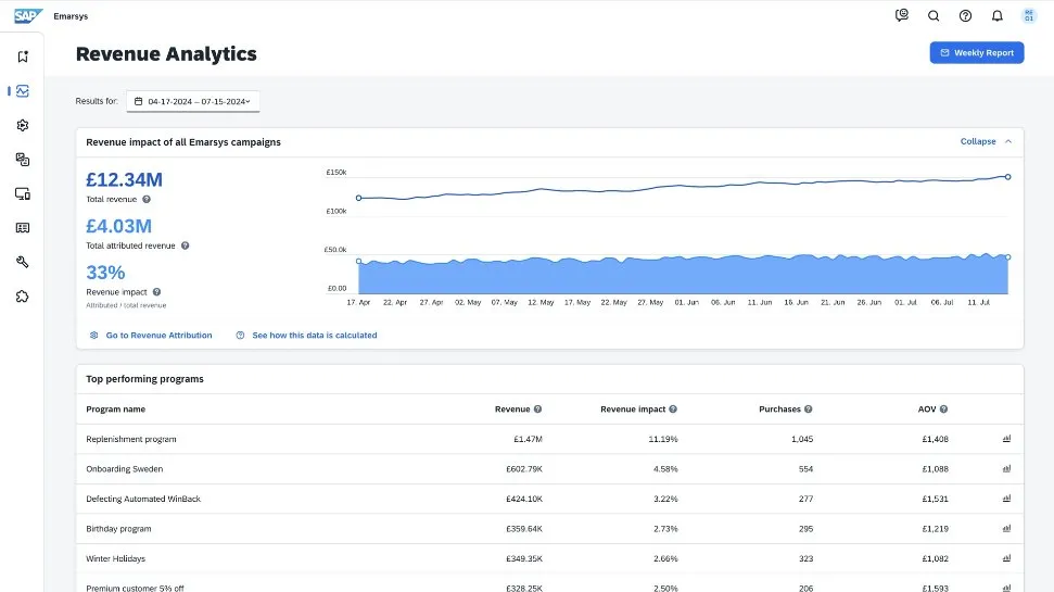 SAP Emarsys Customer Engagement6.jpg