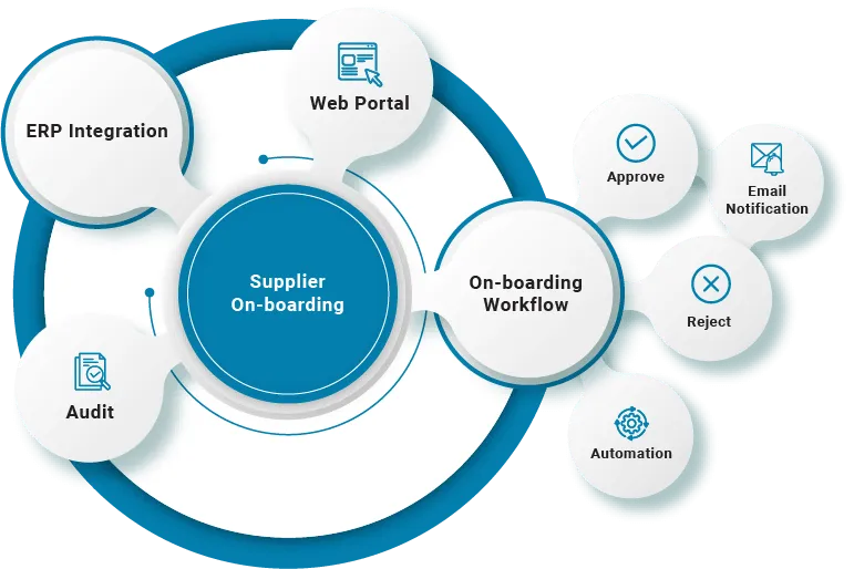 supplier-on-boarding.png