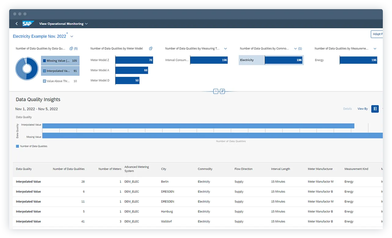 SAP Cloud for Energy2.png