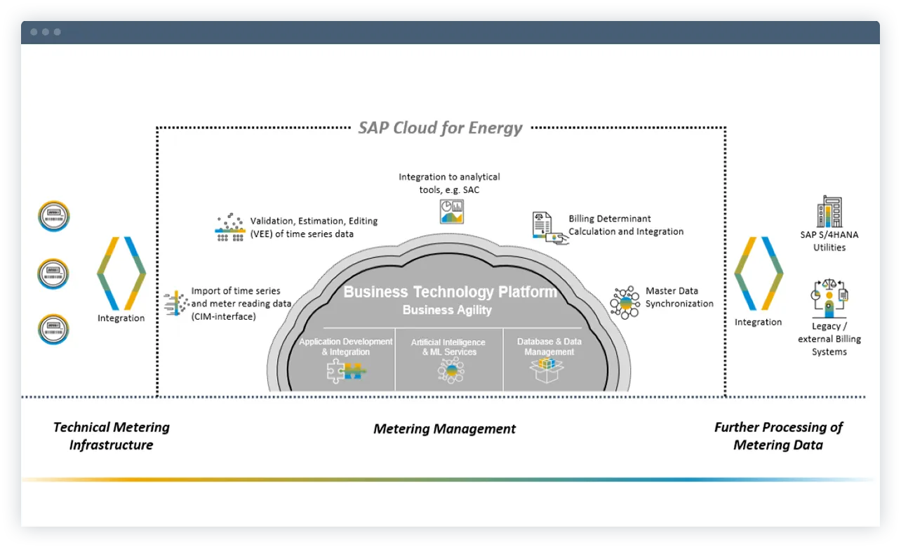 SAP Cloud for Energy.png