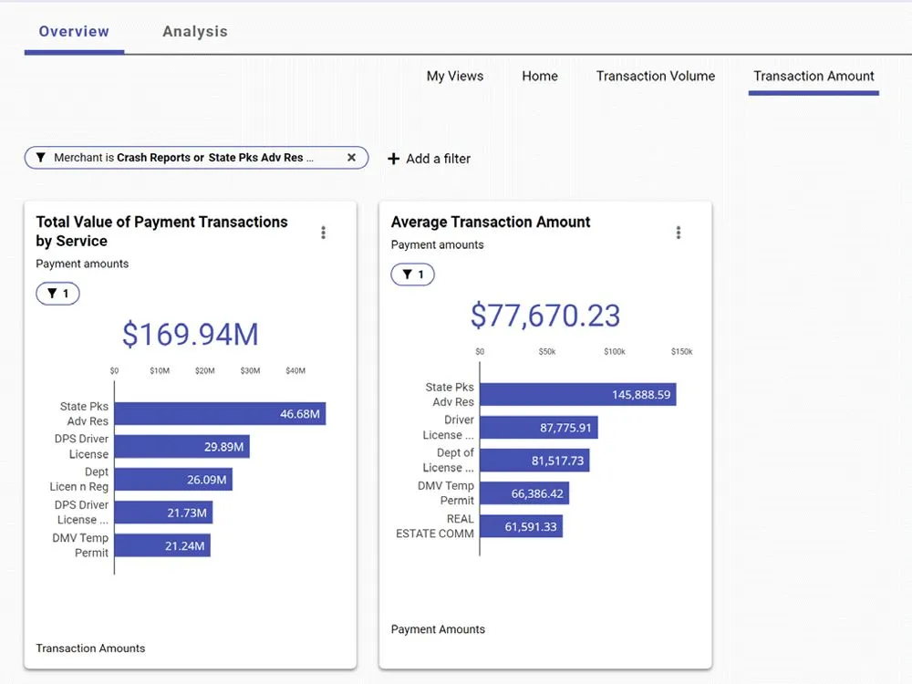 transaction-overview-dashboard.jpg