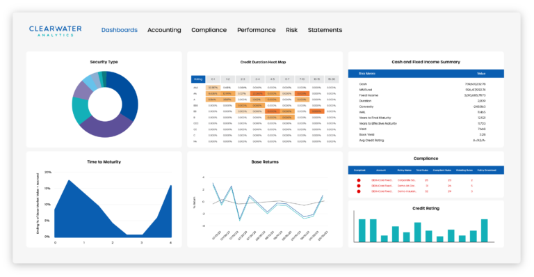 CW-ProductImagery__Executive-Overview-Dashboard-768x398.webp