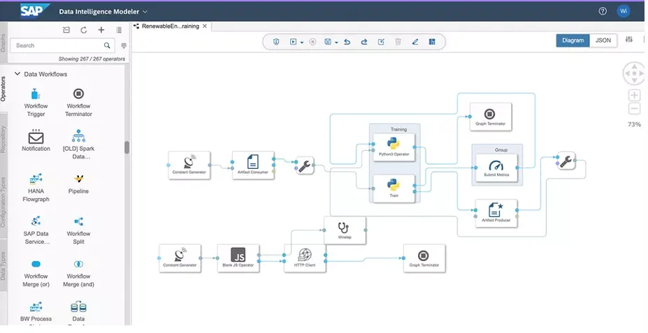 SAP Data Intelligence Cloud.png
