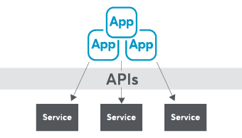 feature-api-to-service.webp