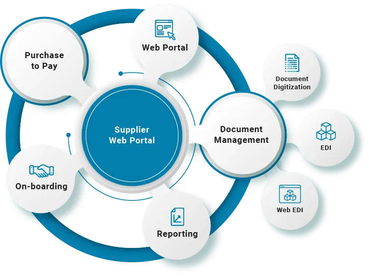 supplier-web-portal.png
