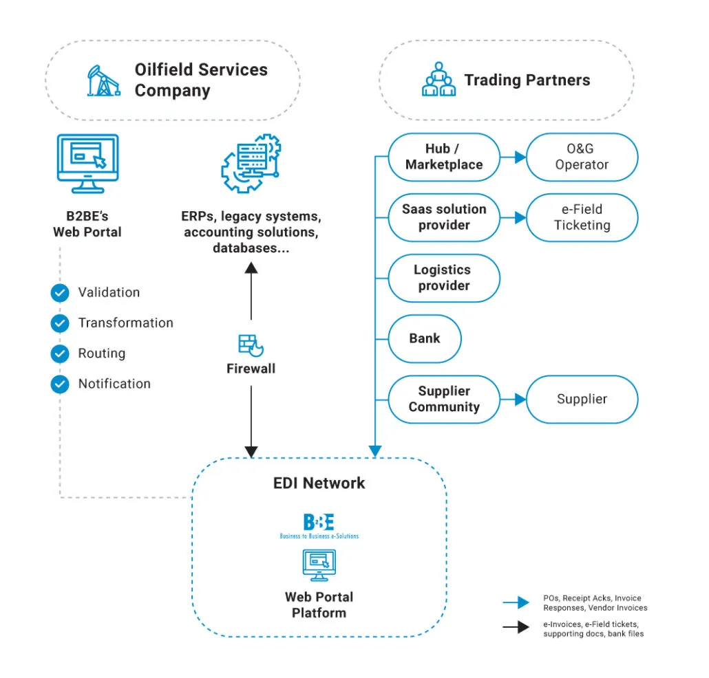 Field-to-invoice-diagram-1030x986.jpg