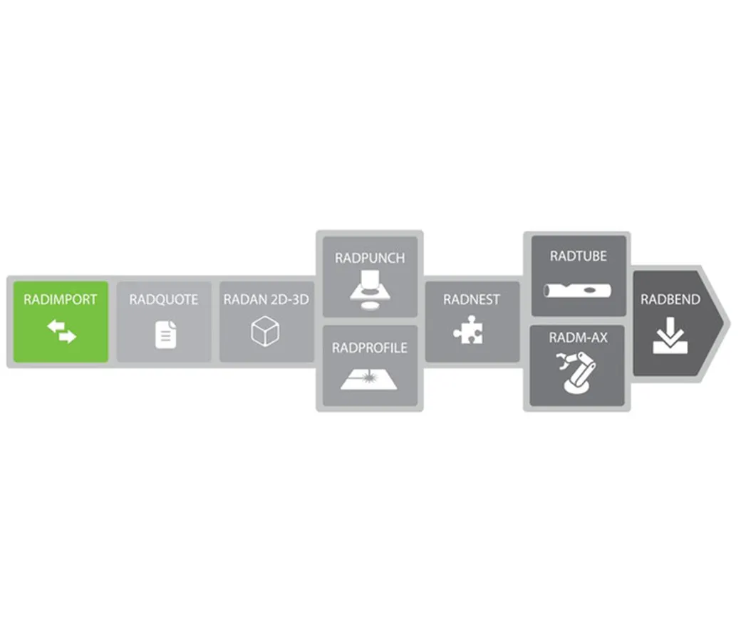 RADAN_Radimport.jpg