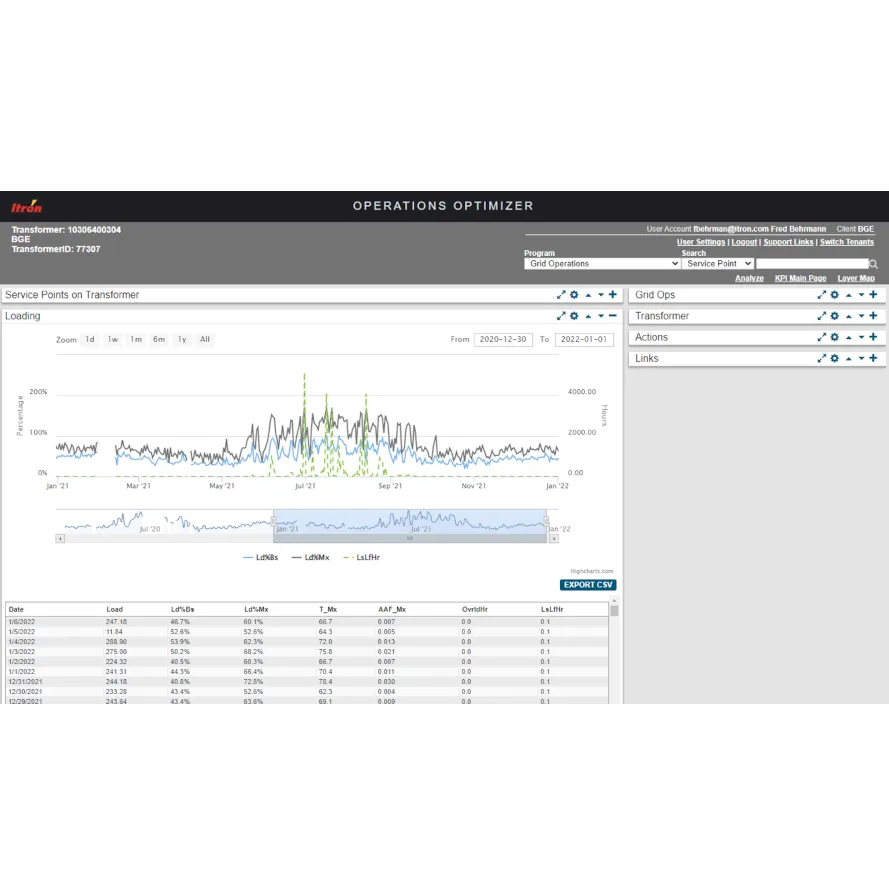 4010-Grid Ops_Service Points on Transformer2_resize.png