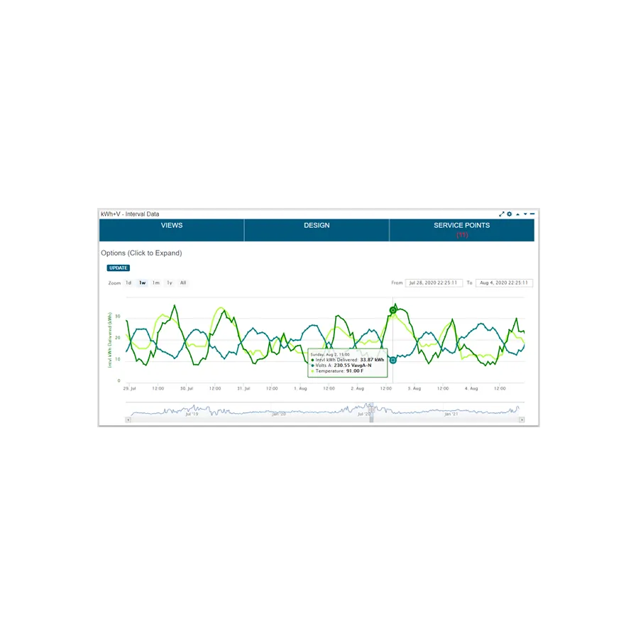 4010-Grid Ops_kWh+V Interval Data_resize.png