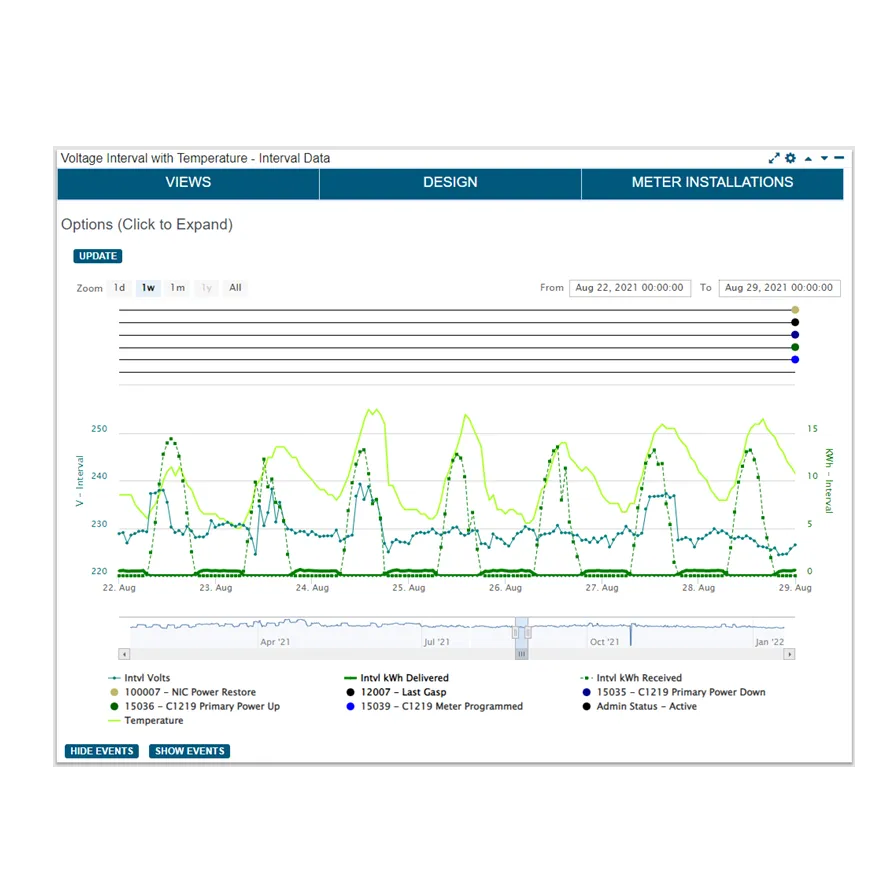 4010-Grid Ops_Voltage Interval with Temperature (Interval Data)_resize.png