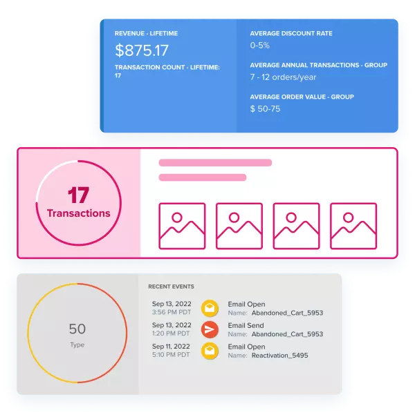 Acquia CDP Microsite Home Page_360 Customer View.webp