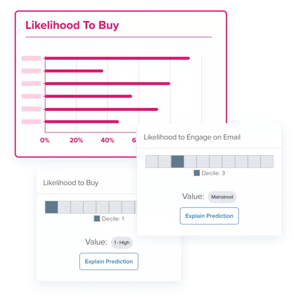 Acquia CDP Microsite Home Page_Loyalists.webp