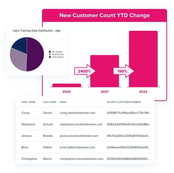 Acquia CDP Microsite Home Page_Data Analysis.webp
