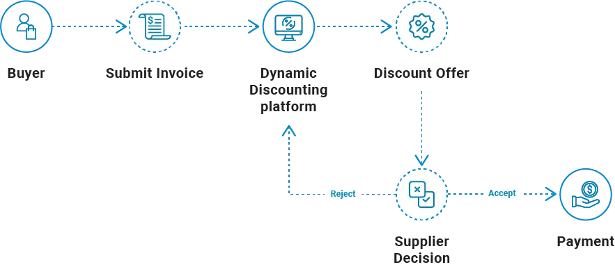 Dynamic-Discount-Supplier-workflow-1.png