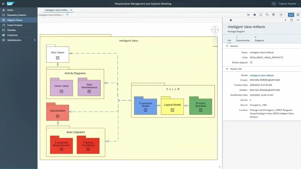SAP Product Lifecycle Management.jpg