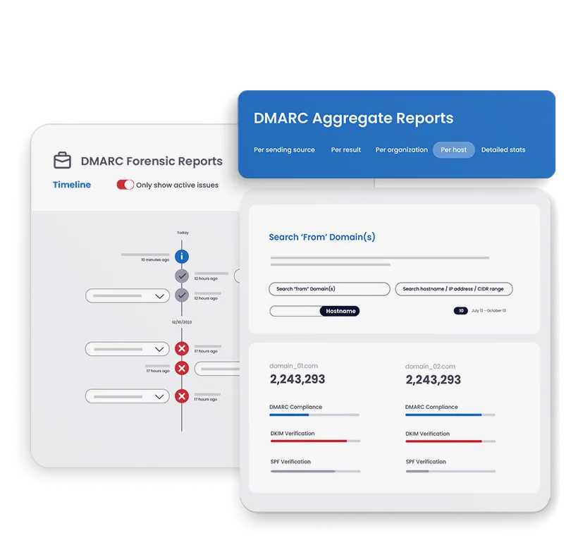 DMARC_insights.png