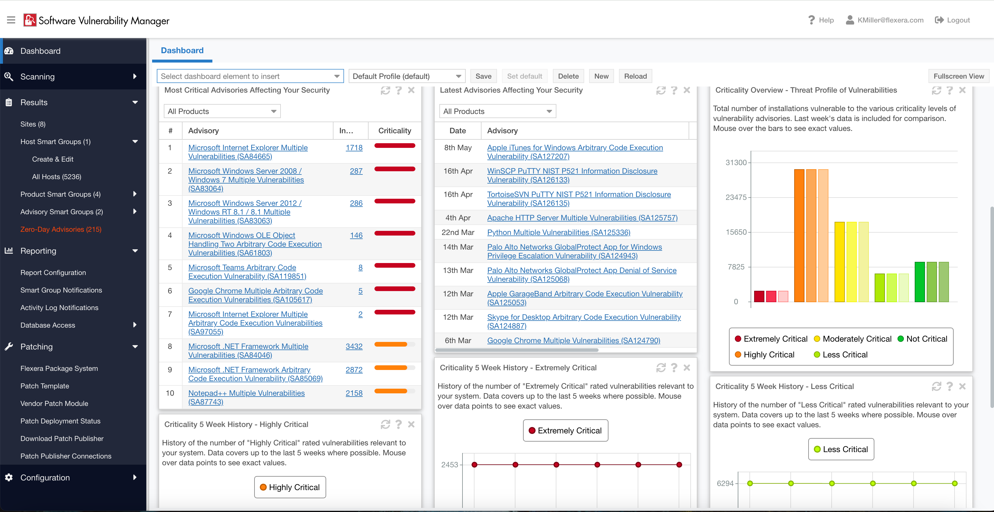 SVM Dashboards 1.webp