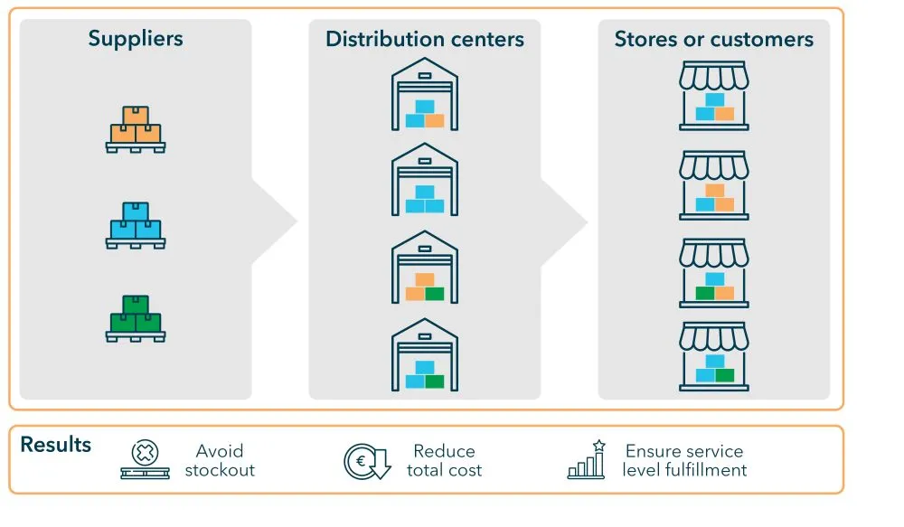 4flow-inventory-allocation-diagram.jpg