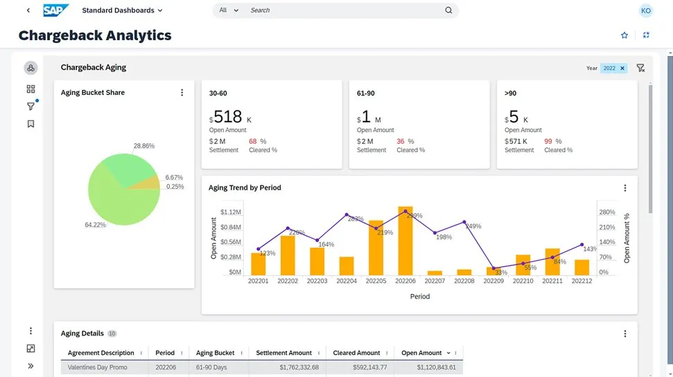 SAP Paybacks and Chargebacks by Vistex4.jpg